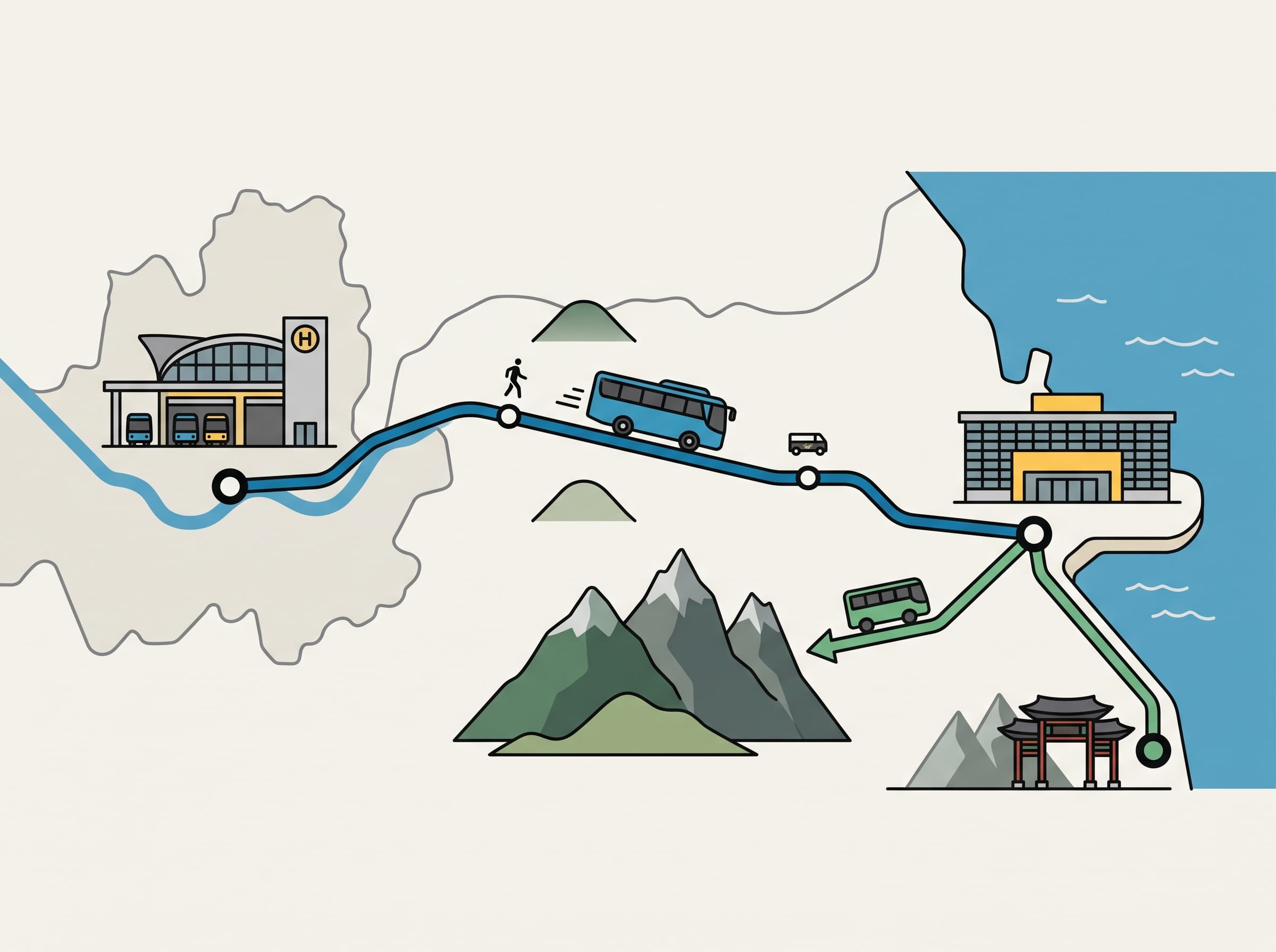 Transit flow diagram from Seoul to Seoraksan via Sokcho